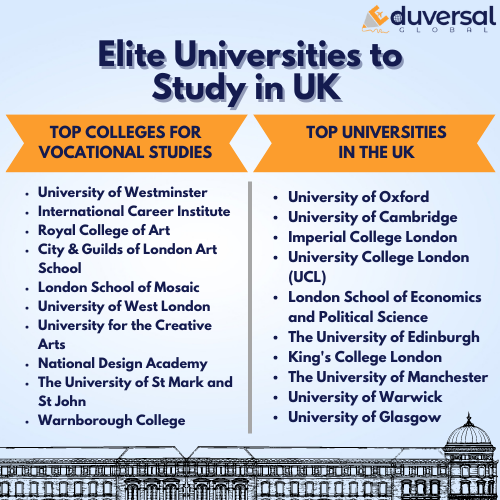 elite universities to study in uk