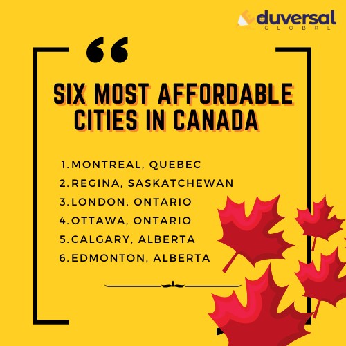 six most affordable cities in Canada