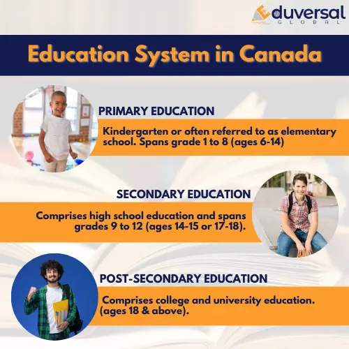 education system-in-canada