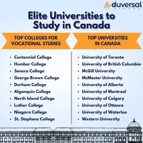 elite universities-to-study-in-canada