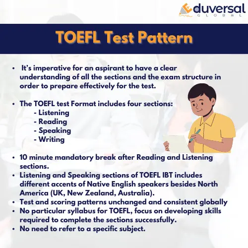 toefl test pattern