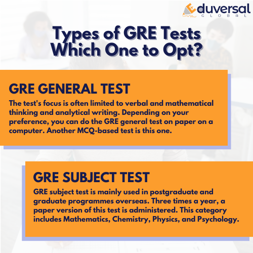 types of gre test