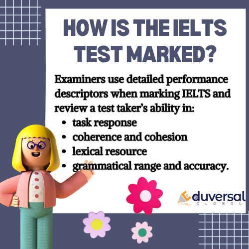 how is ielts test marked